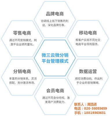 蘭格網(wǎng)絡(luò) 圖 |馬云新零售系統(tǒng)開(kāi)發(fā)|東莞新零售系統(tǒng)開(kāi)發(fā)